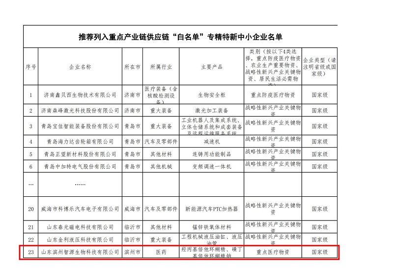 重磅！智源生物列入工信部重點產業鏈供應鏈“白名單”企業名單